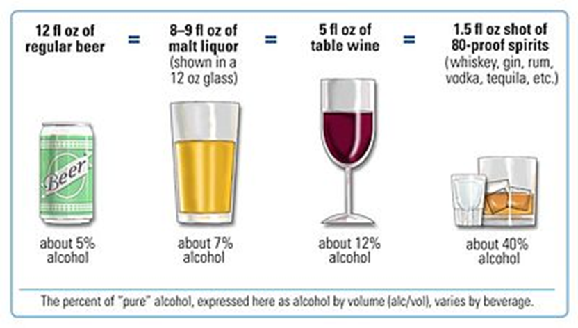 Alcohol and Other Drugs Student Wellness Center