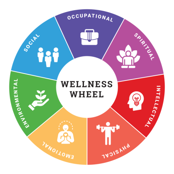 About Student Wellness Center University Of Nevada Las Vegas