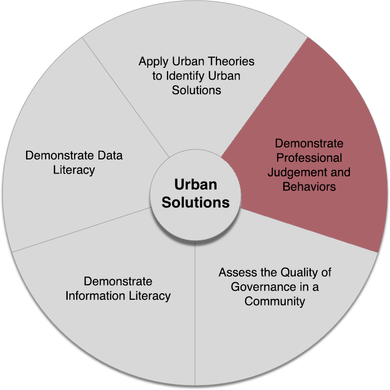 Urban Studies Program | School Of Public Policy And Leadership ...