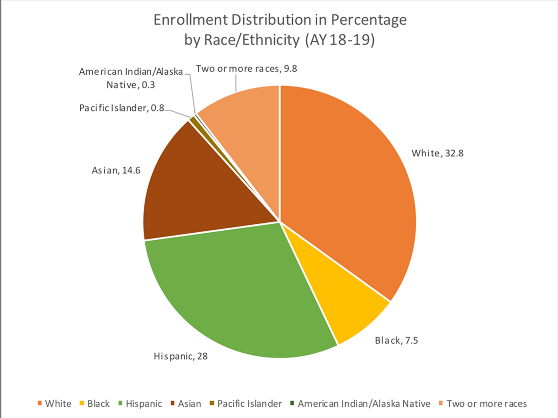 Student Achievement Progress Top Tier 2.0 University of Nevada