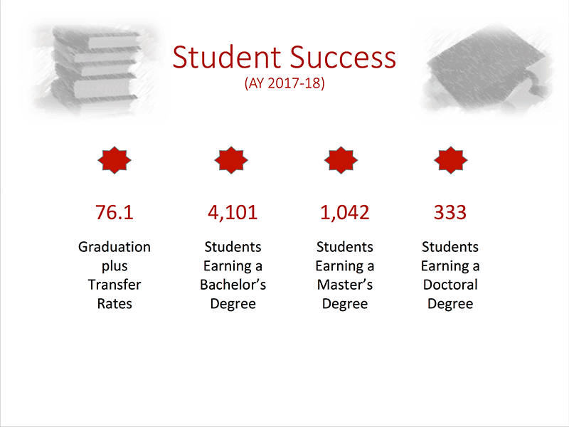 Student Achievement – Progress | Top Tier 2.0 | University Of Nevada ...